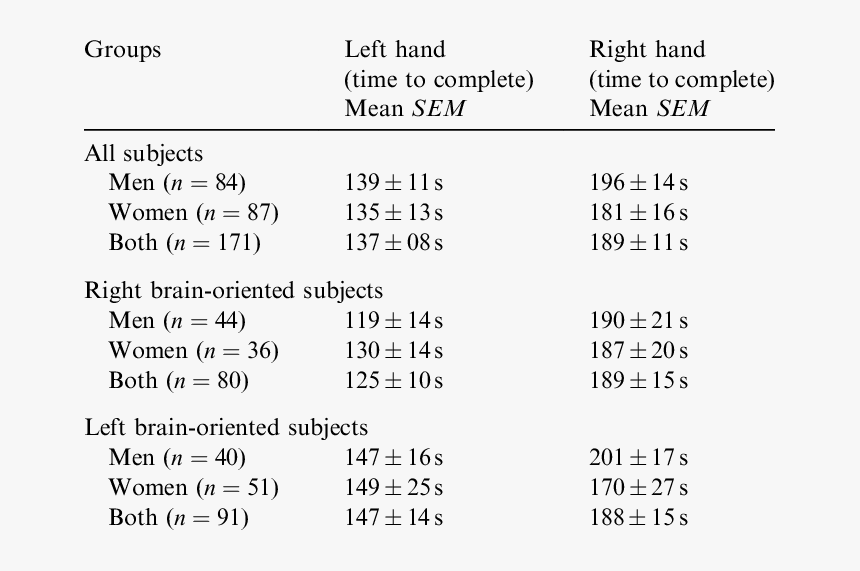 Number, HD Png Download