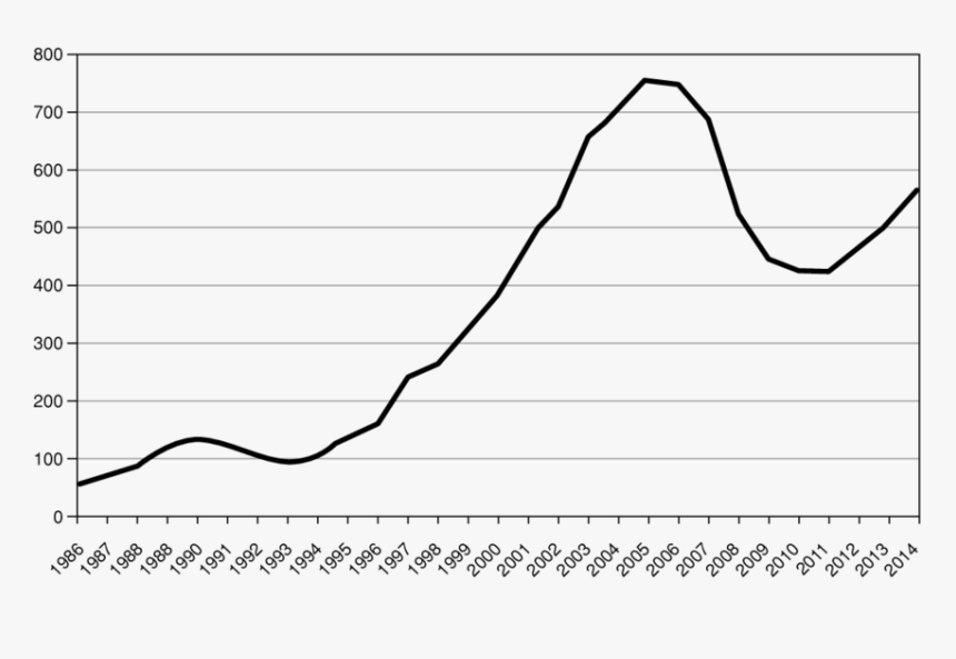 Plot, HD Png Download