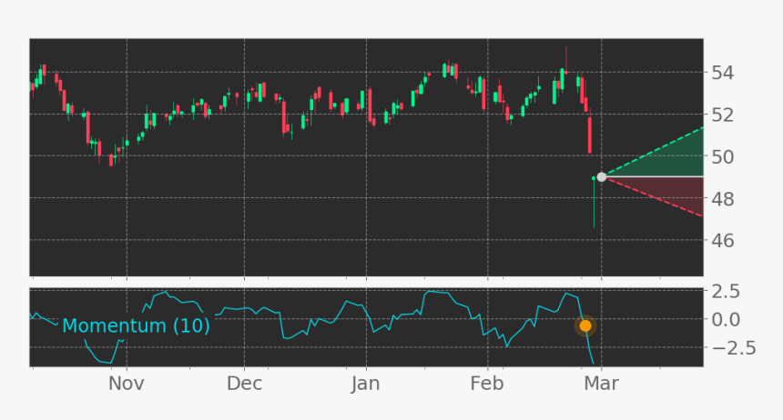 Diagram, HD Png Download