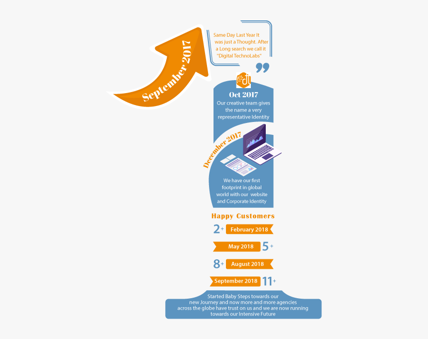 Graphic Design, HD Png Download