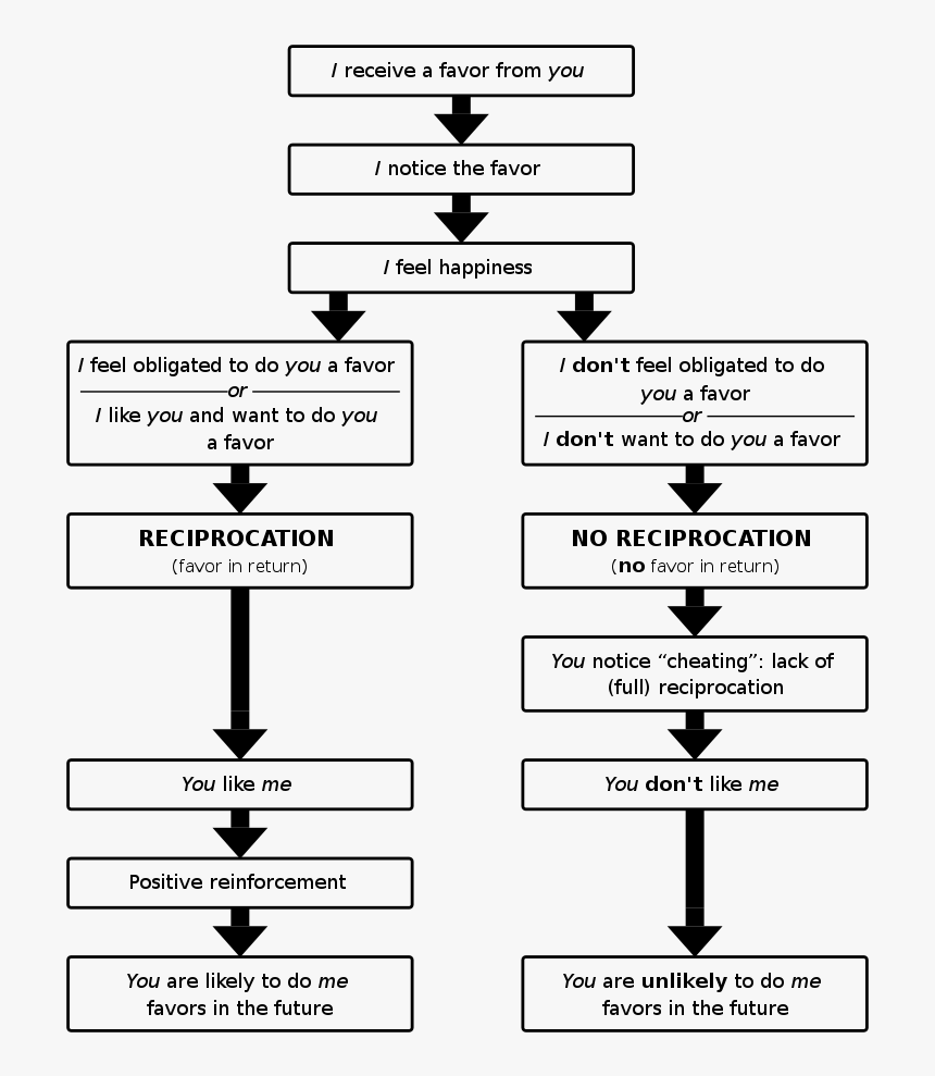 Symmetry, HD Png Download