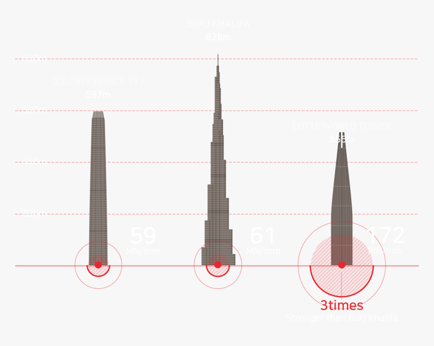 기획 확인 요망 - Missile, HD Png Download