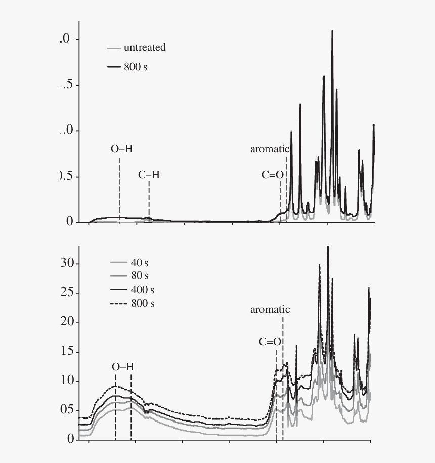 Diagram, HD Png Download
