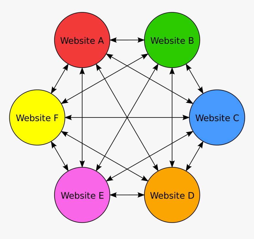 Link Farming Seo, HD Png Download
