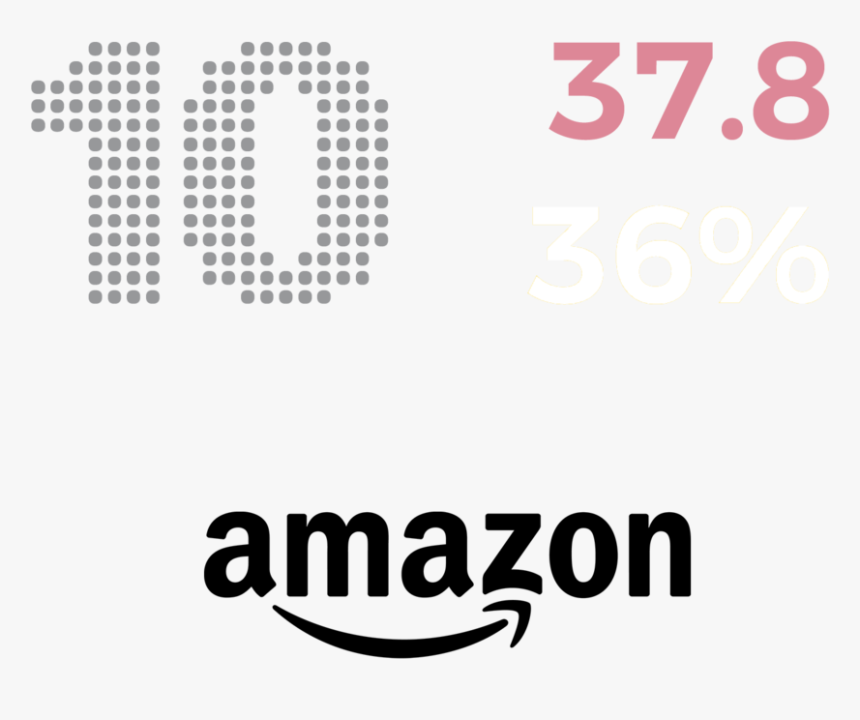 10 Amazon White - Graphic Design, HD Png Download