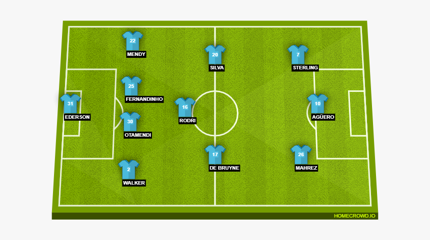 City - Barcelona Squad 2017 18, HD Png Download