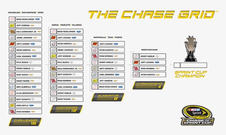 2015 Nascar Playoff Grid, HD Png Download