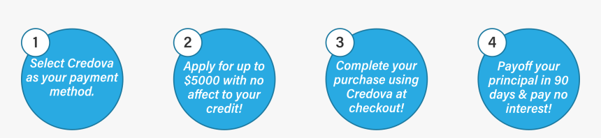 Circle, HD Png Download