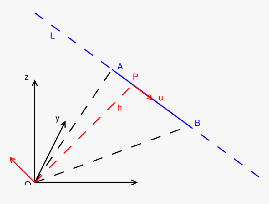 Presentation Of The Plücker Coordinate T Of The 3d - Plot, HD Png Download