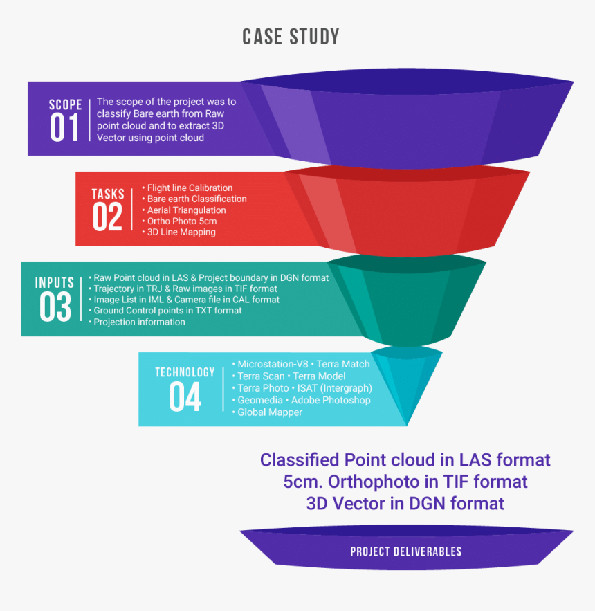 Graphic Design, HD Png Download