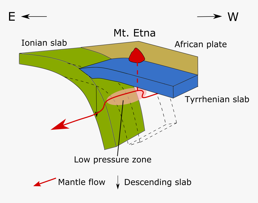 3d Geological Model Of Mount Etna, HD Png Download