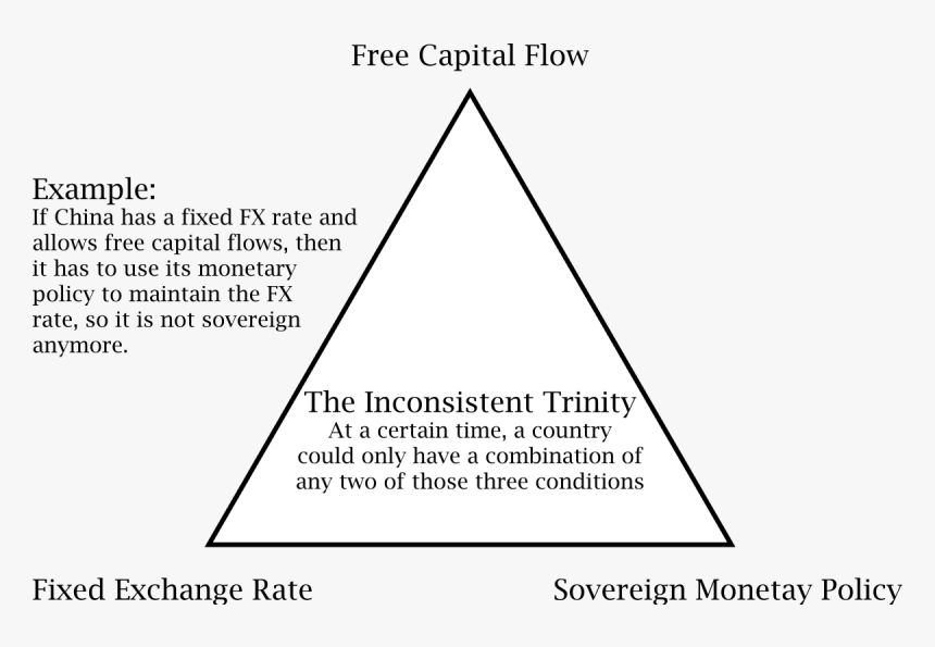 Inconsistent Trinity, HD Png Download