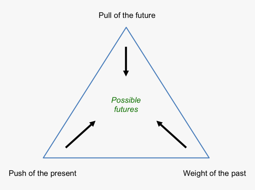 Narrative Pull, HD Png Download