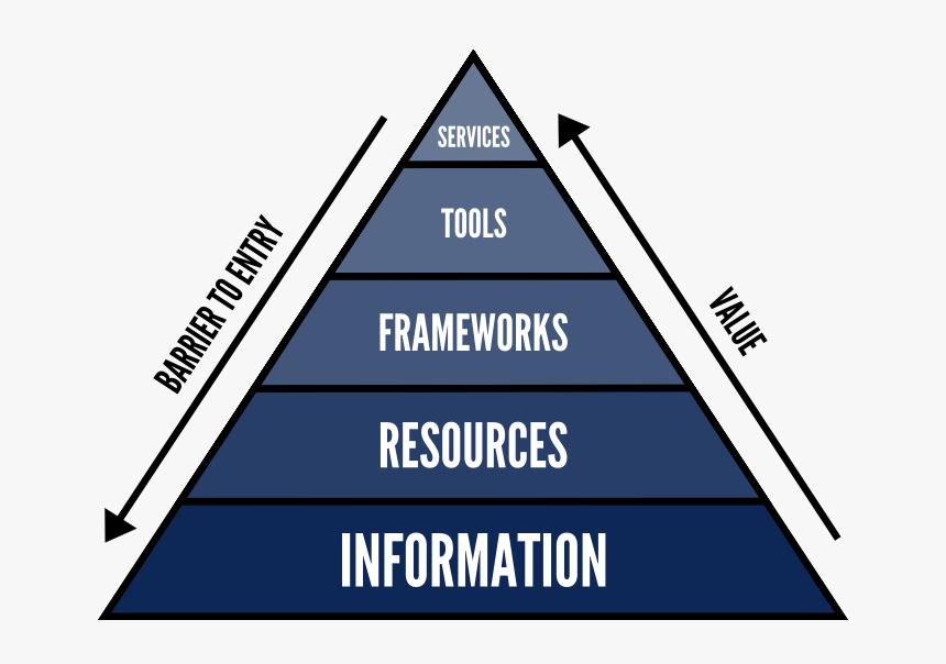 New York Yankees, HD Png Download