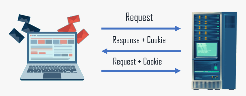 Html Cookies, HD Png Download