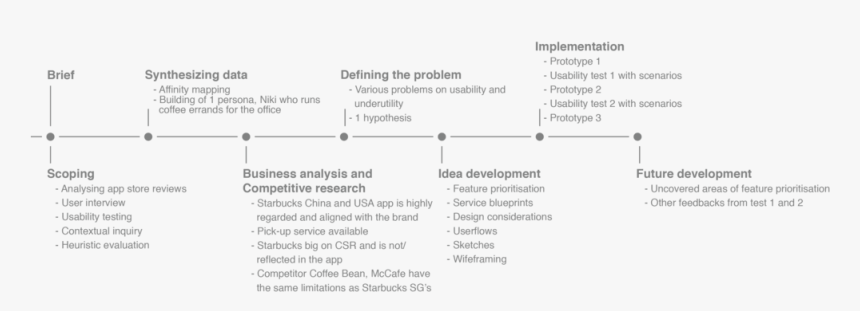 Starbucks Sg Flow, HD Png Download