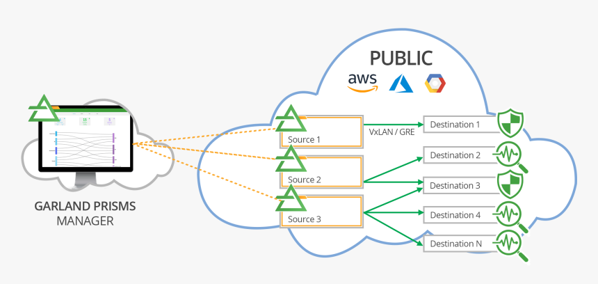 Hybrid Public Private Cloud Plan Png, Transparent Png