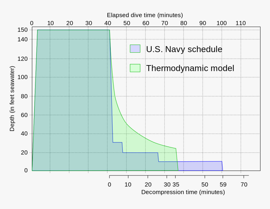 Diagram, HD Png Download