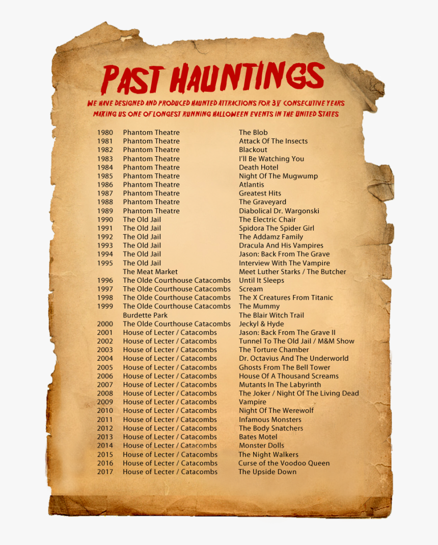 Old Parchment Paper, HD Png Download