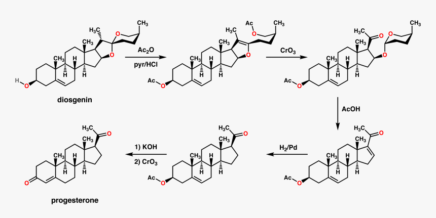 Marker Snythesis - Synthesis Of Progesterone From Cholesterol, HD Png Download