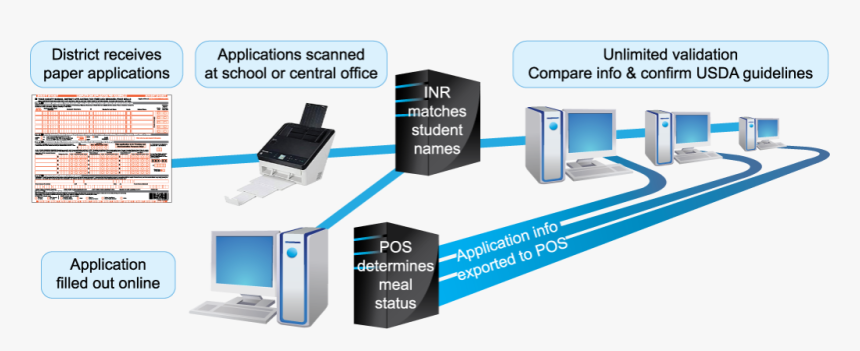 Electronics, HD Png Download