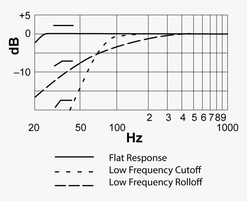 Diagram, HD Png Download