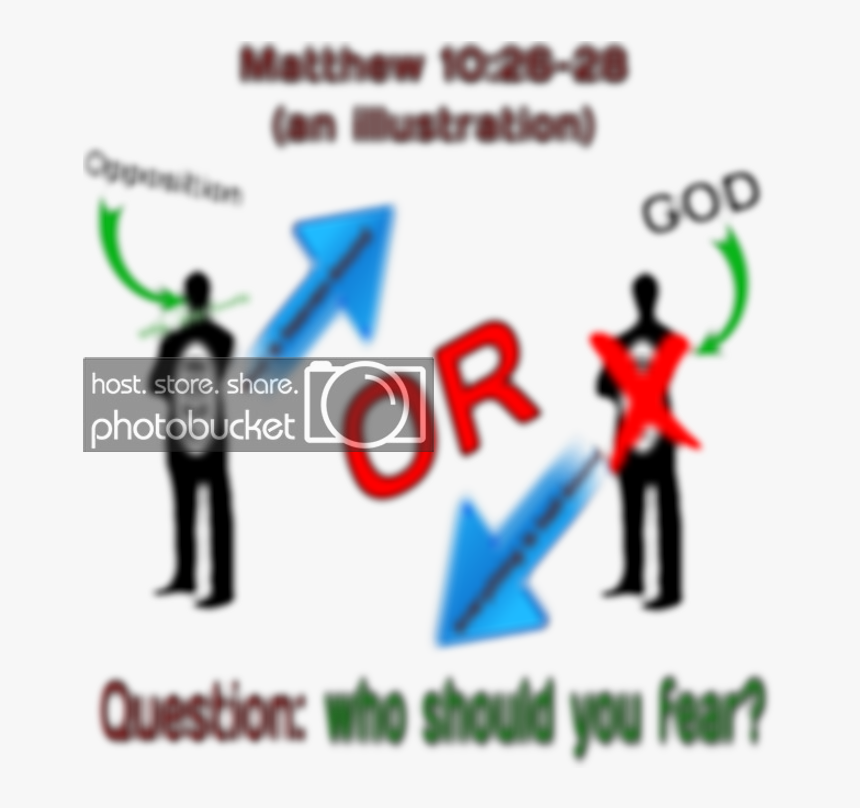 Who Should You Fear, HD Png Download