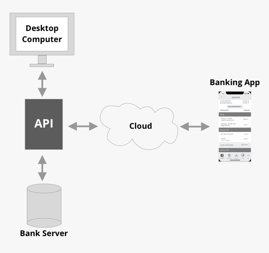 Diagram, HD Png Download