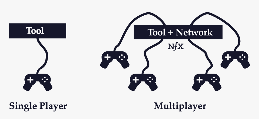 Transparent Thing One And Thing Two Clipart - Network Effects In The Video Game Industry, HD Png Download