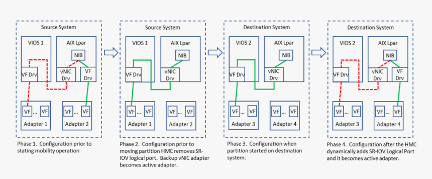 Diagram, HD Png Download