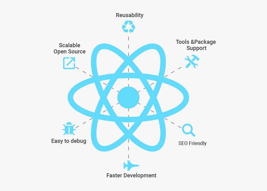 Why Use Reactjs - React Icon Black, HD Png Download