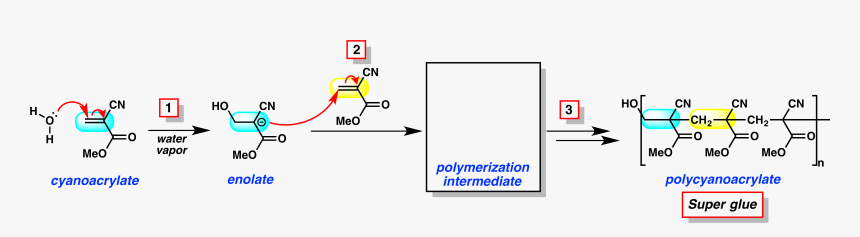 Diagram, HD Png Download