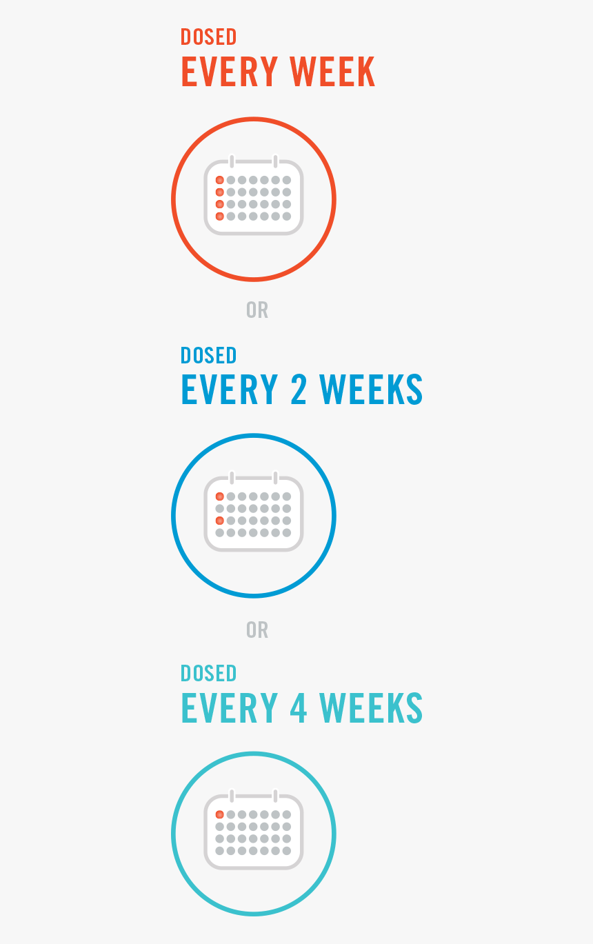 Hemlibra® Dosing - Hemlibra Loading And Maintenance Dose, HD Png Download