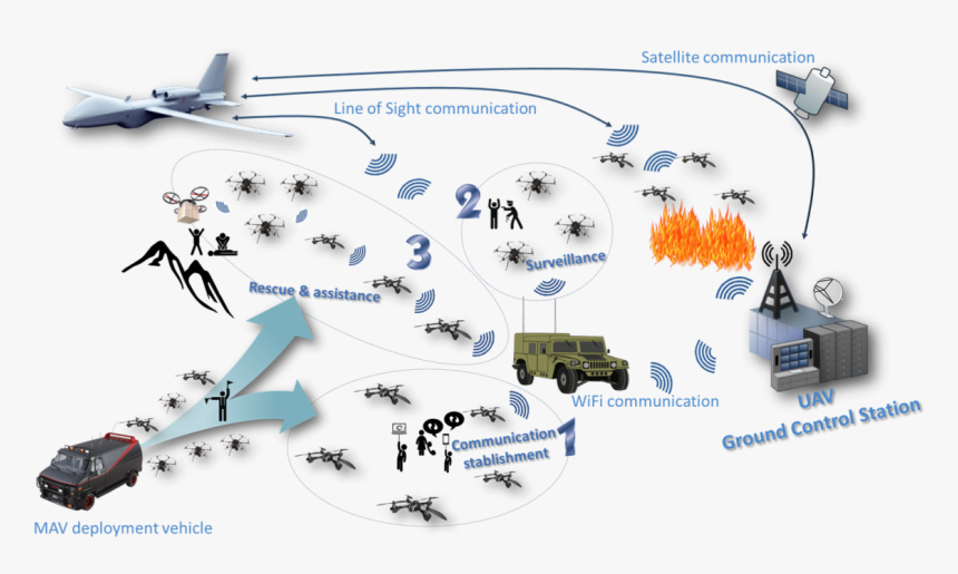 Overview Of The Framework Design And Use Cases - Hmmwv Clip Art, HD Png Download