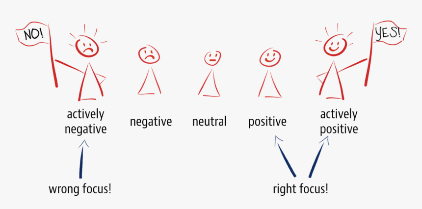 Traffic Sign, HD Png Download