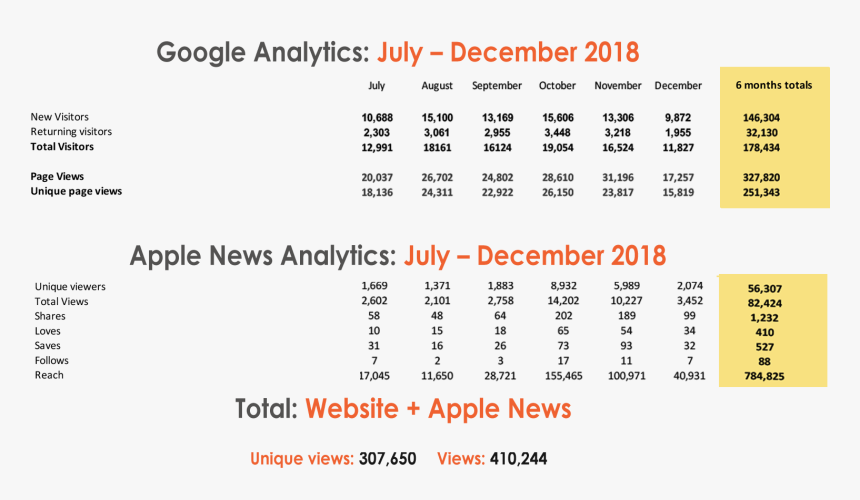 Analyticon, HD Png Download