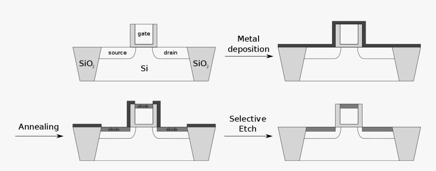 Salicide Contact, HD Png Download
