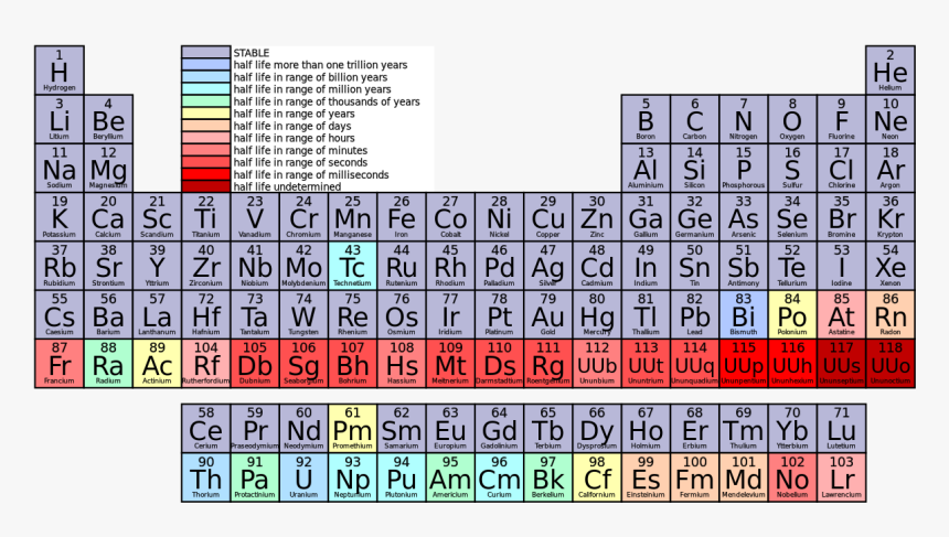 File - Periodic Radiac - Svg - Radioactive Elements Atomic Number, HD Png Download