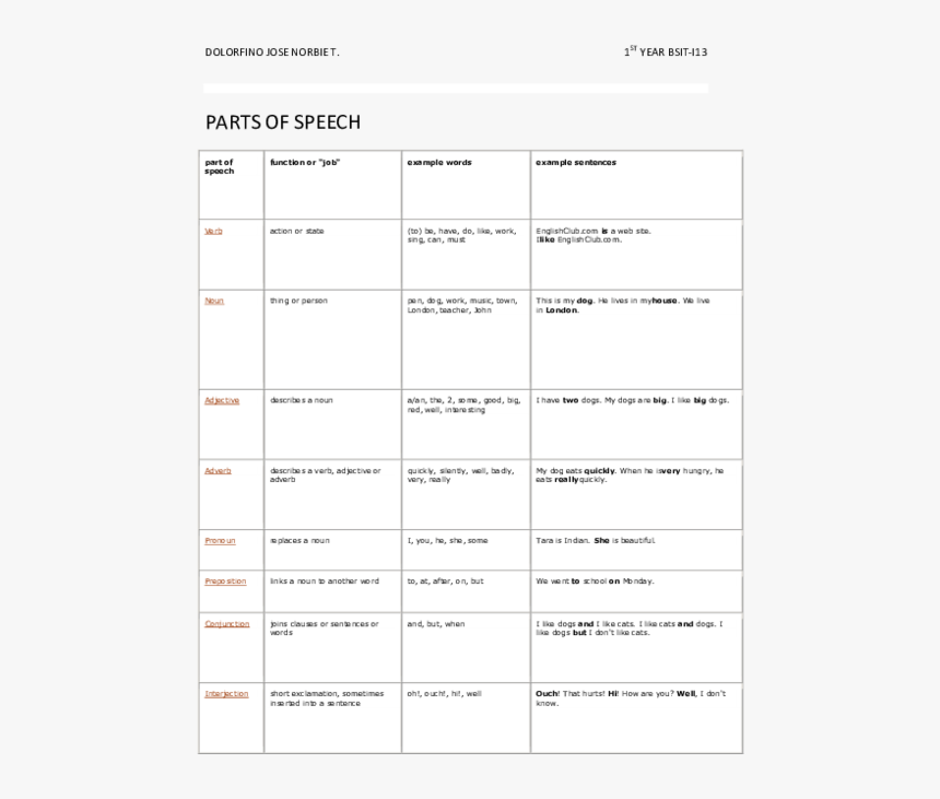 Document, HD Png Download