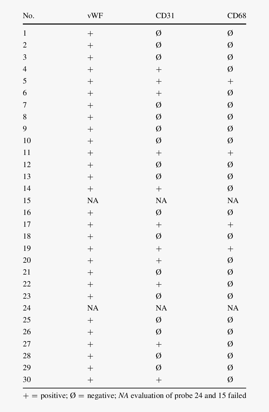 Results From Immunochemistry Analysis With Respect - Symmetry, HD Png Download