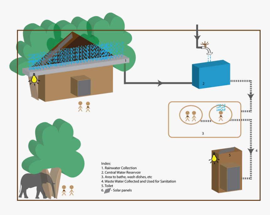 Check Out The Blog Section Of This Website For A Recent - Cartoon, HD Png Download