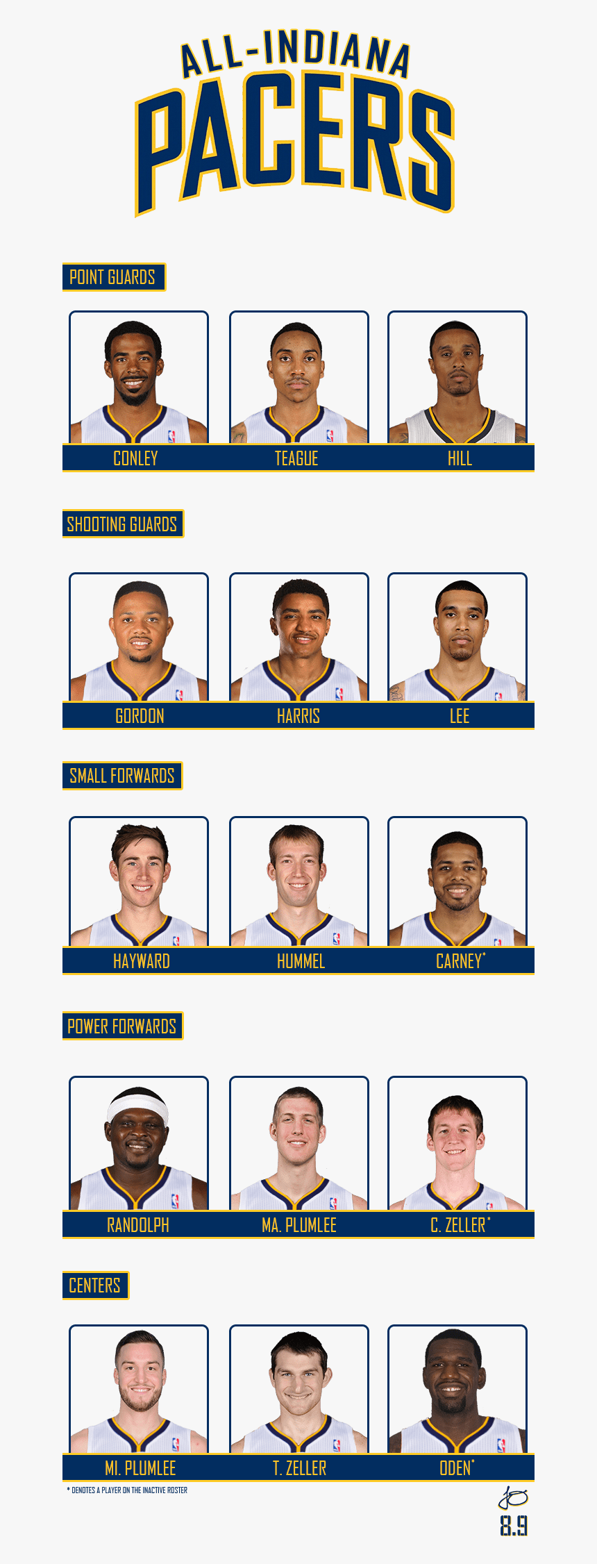 All-indiana Pacers Roster - Team, HD Png Download