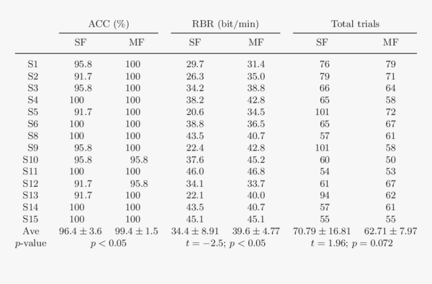 Performance From Online Feedback Runs Across All 14 - Ss Sheet Weight Calculator, HD Png Download