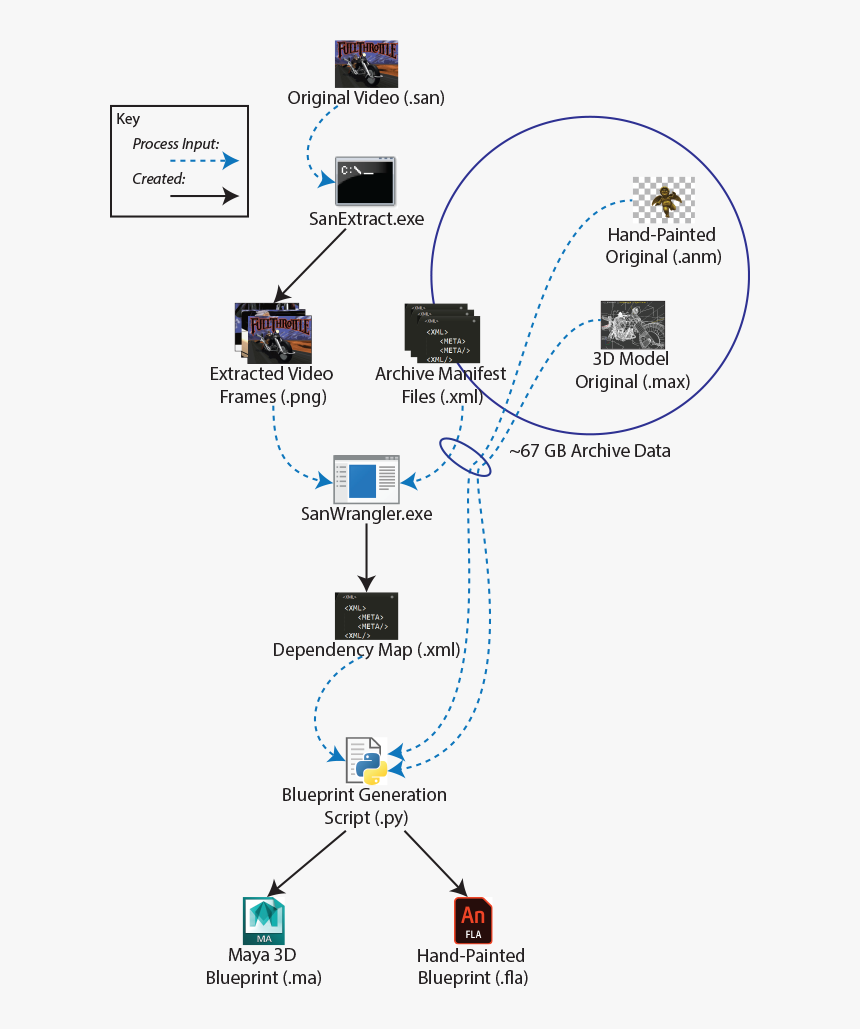 Diagram, HD Png Download
