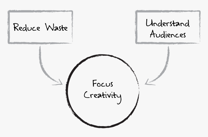 Diagram, HD Png Download