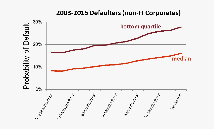 Diagram, HD Png Download