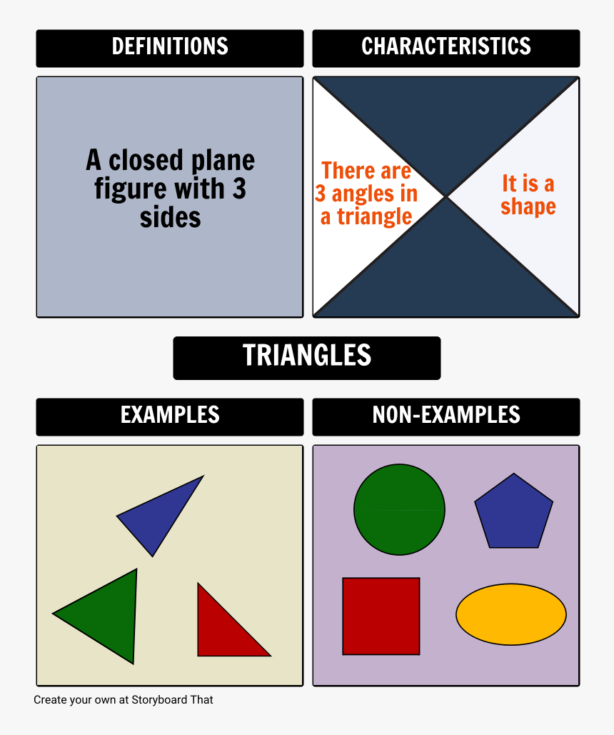 Frayer Model For Triangles 
 Style Max-width - Triangle, HD Png Download