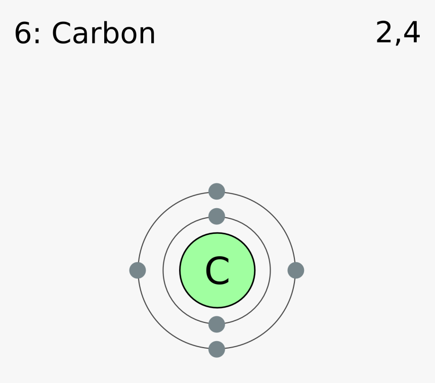 Electron Shell 006 Carbon - Electron Shell Diagram For Oxygen, HD Png ...