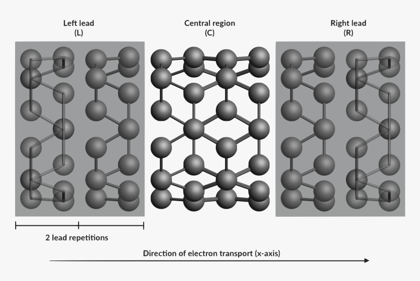 / Images/negf T1 System Setup - Carbon Nanotube Electron Transport, HD Png Download