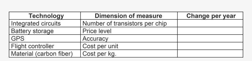 Airborne Lidar Market - Techindia Infoway Pvt Ltd, HD Png Download